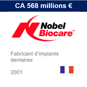 Nobel-Biocare