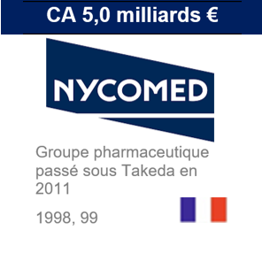 Nycomed